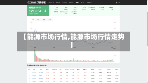 【能源市场行情,能源市场行情走势】