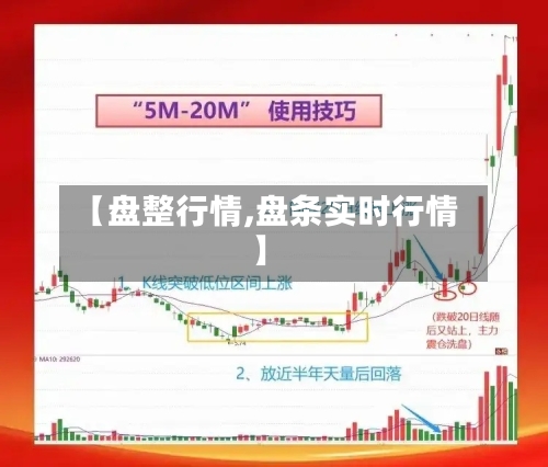 【盘整行情,盘条实时行情】-第2张图片