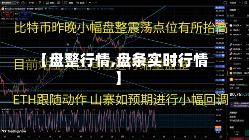 【盘整行情,盘条实时行情】