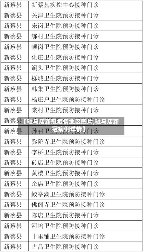 【驻马店新冠疫情地区图片,驻马店新冠病例详情】-第3张图片