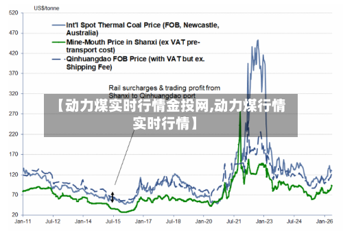 【动力煤实时行情金投网,动力煤行情实时行情】