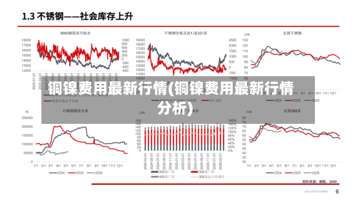 铜镍费用最新行情(铜镍费用最新行情分析)