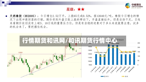 行情期货和讯网/和讯期货行情中心