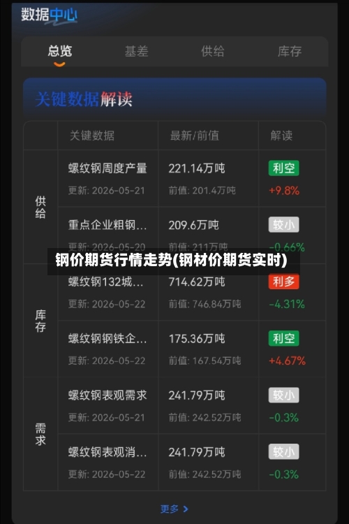 钢价期货行情走势(钢材价期货实时)