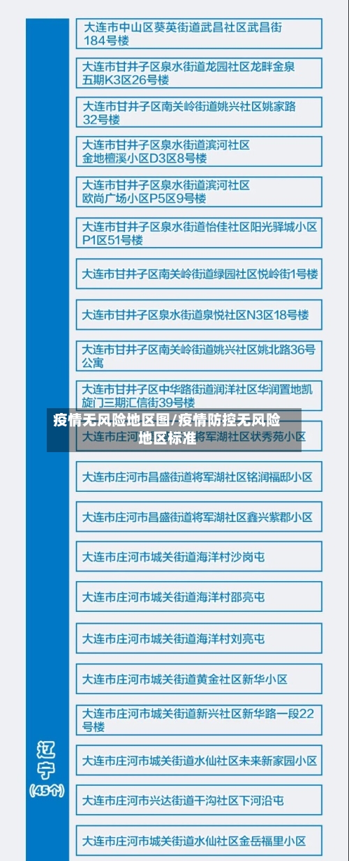疫情无风险地区图/疫情防控无风险地区标准