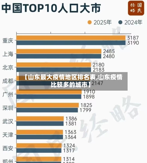 【山东最大疫情地区排名表,山东疫情比较多的城市】-第3张图片