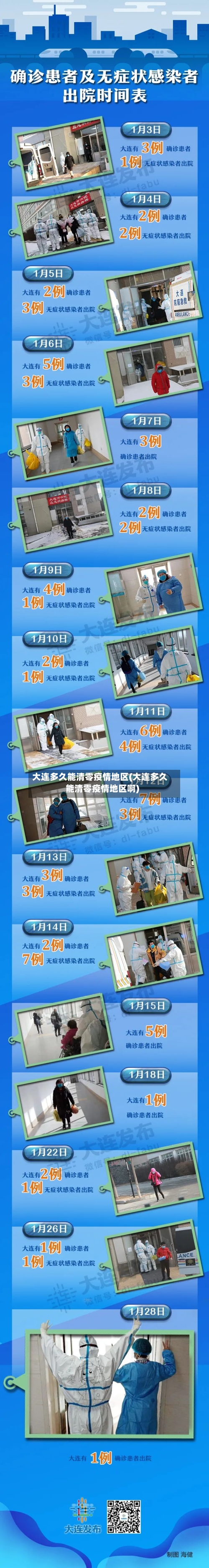 大连多久能清零疫情地区(大连多久能清零疫情地区啊)