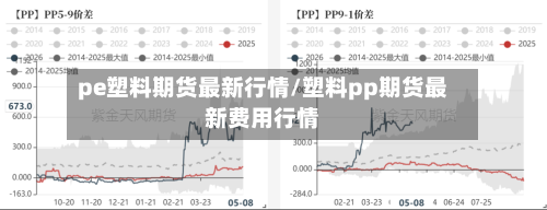 pe塑料期货最新行情/塑料pp期货最新费用行情-第2张图片