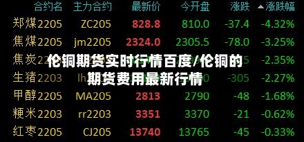 伦铜期货实时行情百度/伦铜的期货费用最新行情-第3张图片