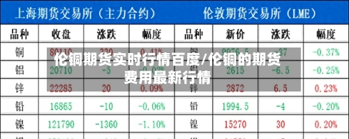 伦铜期货实时行情百度/伦铜的期货费用最新行情-第2张图片