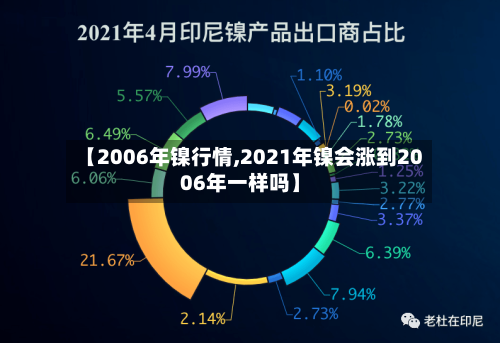 【2006年镍行情,2021年镍会涨到2006年一样吗】-第3张图片