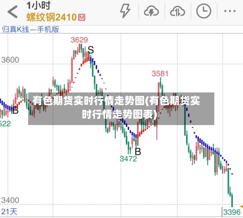 有色期货实时行情走势图(有色期货实时行情走势图表)-第2张图片