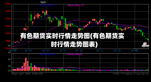 有色期货实时行情走势图(有色期货实时行情走势图表)