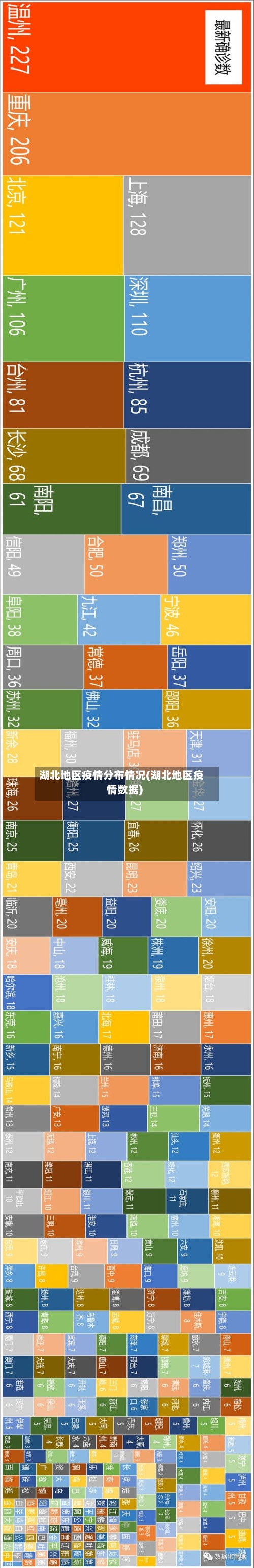 湖北地区疫情分布情况(湖北地区疫情数据)