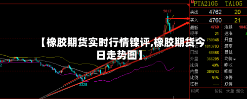 【橡胶期货实时行情镍评,橡胶期货今日走势图】