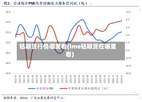 钴期货行情哪里看(lme钴期货在哪里看)