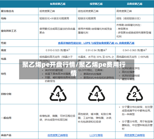 聚乙烯pe开盘行情/聚乙烯pe费用行情