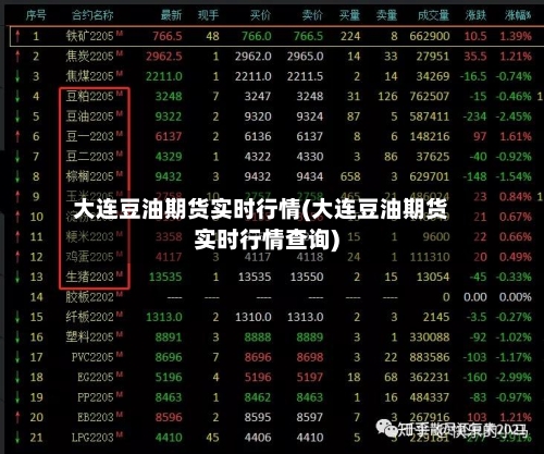 大连豆油期货实时行情(大连豆油期货实时行情查询)